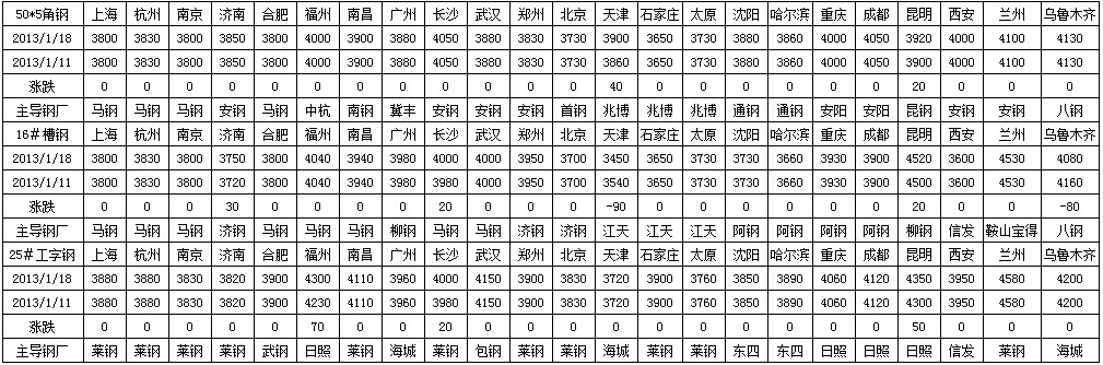 ,䓣