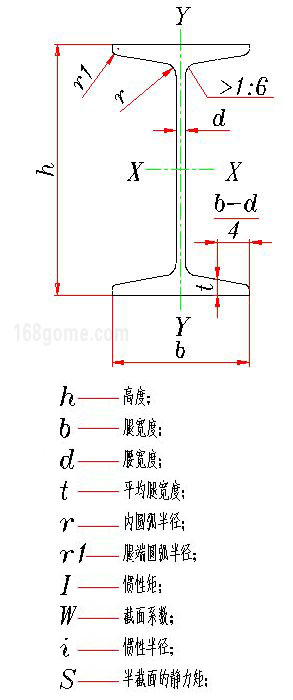 工字鋼工程圖